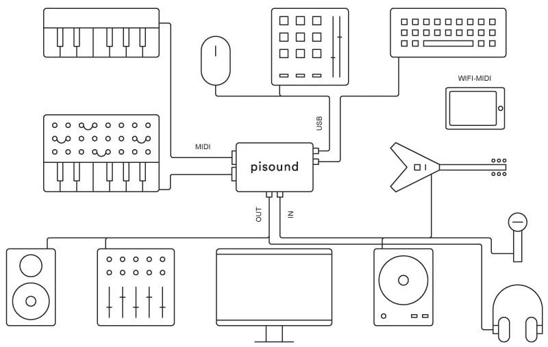Numerous pisound setup options