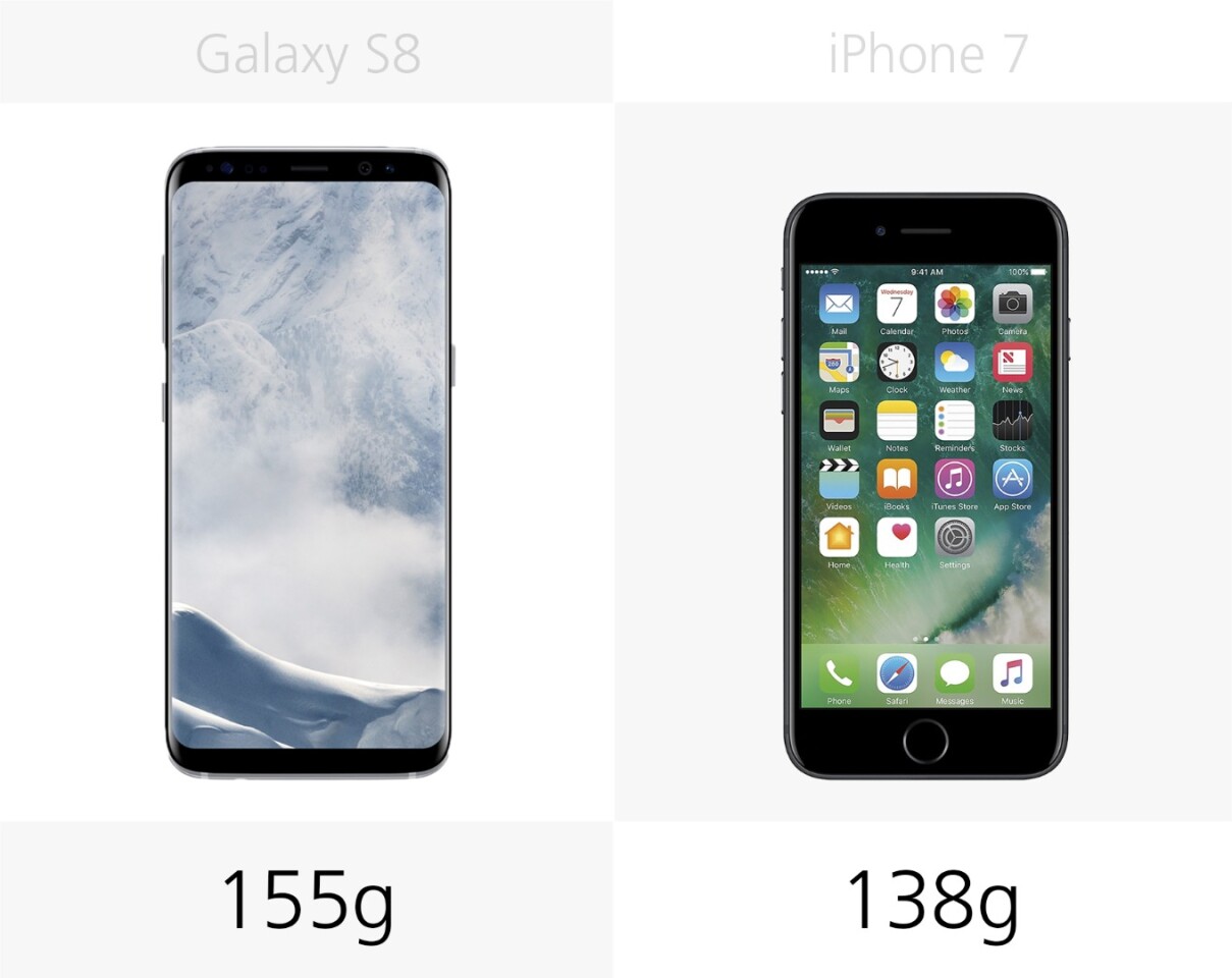 Weight