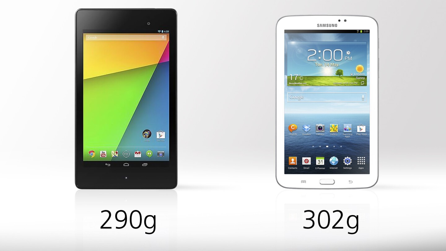 The Nexus 7 is a bit lighter, despite being a little taller and wider