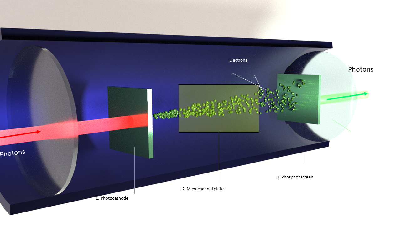 Night-vision lenses so thin and light that we can all see in the dark