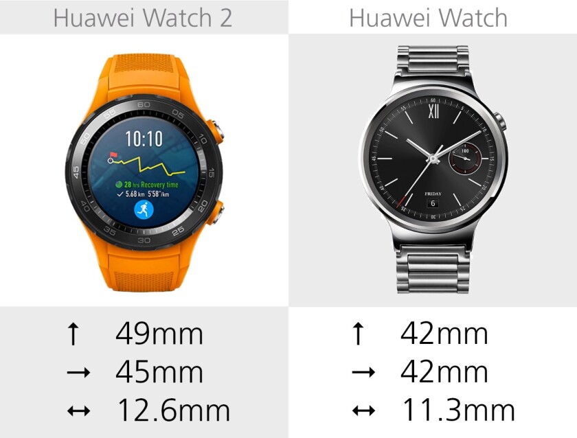 Dimensions (watch face)