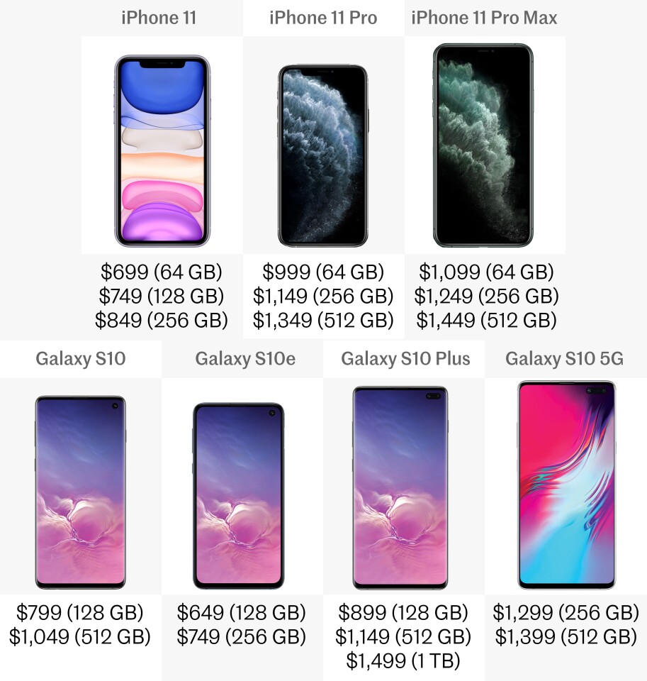 Price (US$)