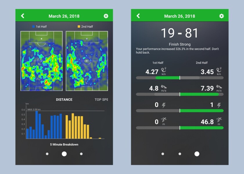 As far as we could tell, the Playertek tracker did a good job of monitoring where we were on the pitch