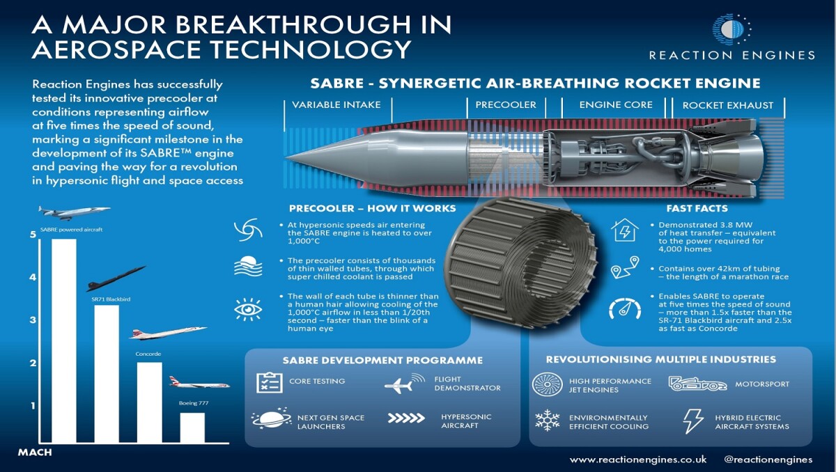SABRE infographic