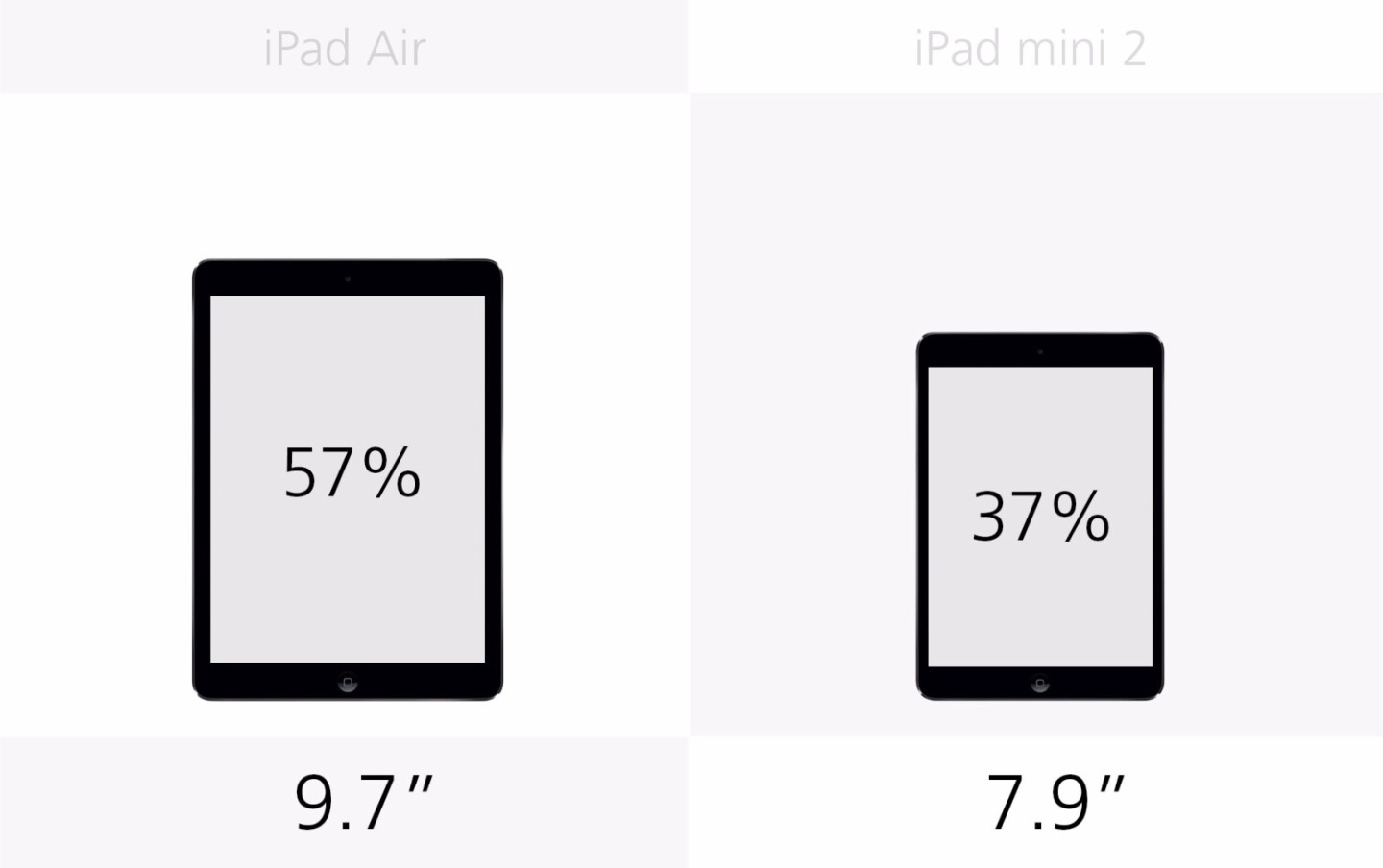 Display size (row 2)