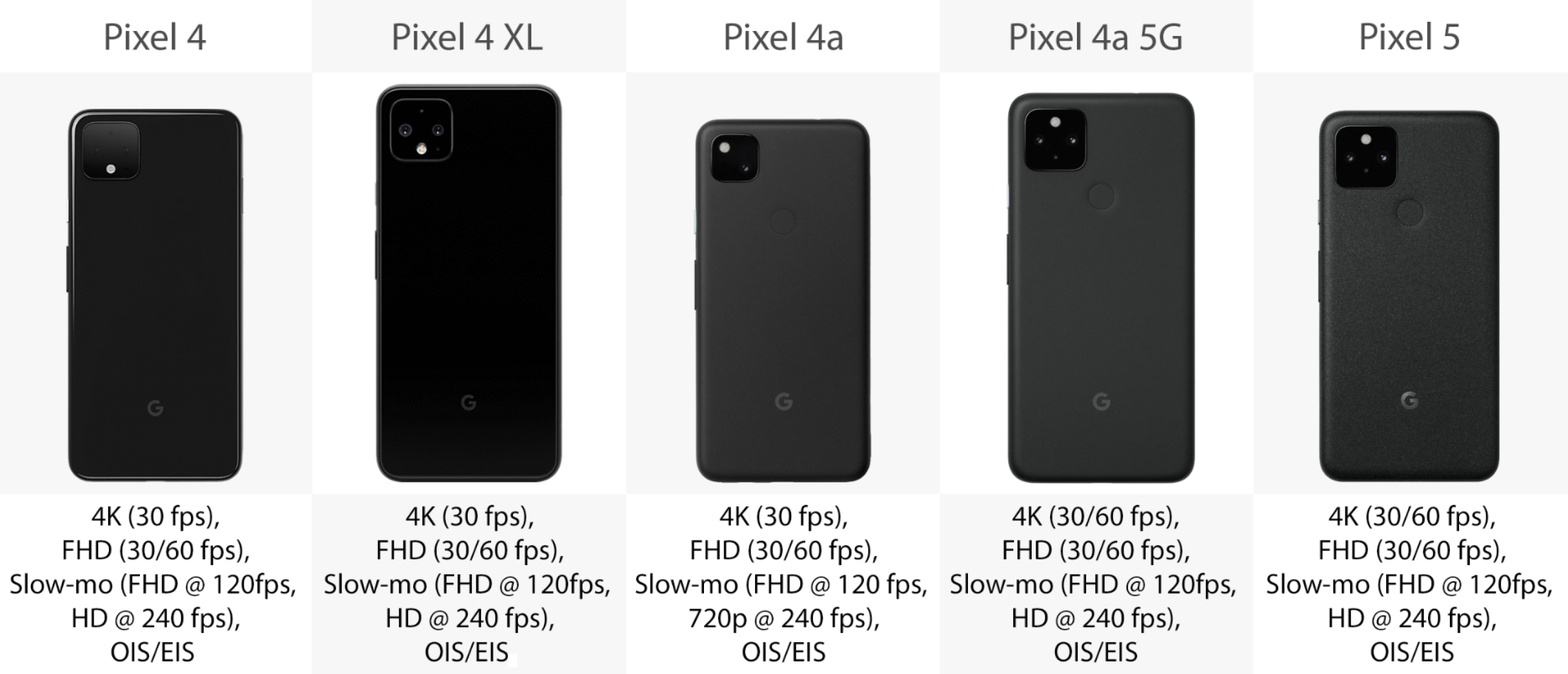 Google Pixel Phone Comparison Pixel 4 4 XL Vs 4a 4a 5G And Pixel 5 google-pixel-phone-comparison-pixel-4-4-xl-vs-4a-4a-5g-and-pixel-5