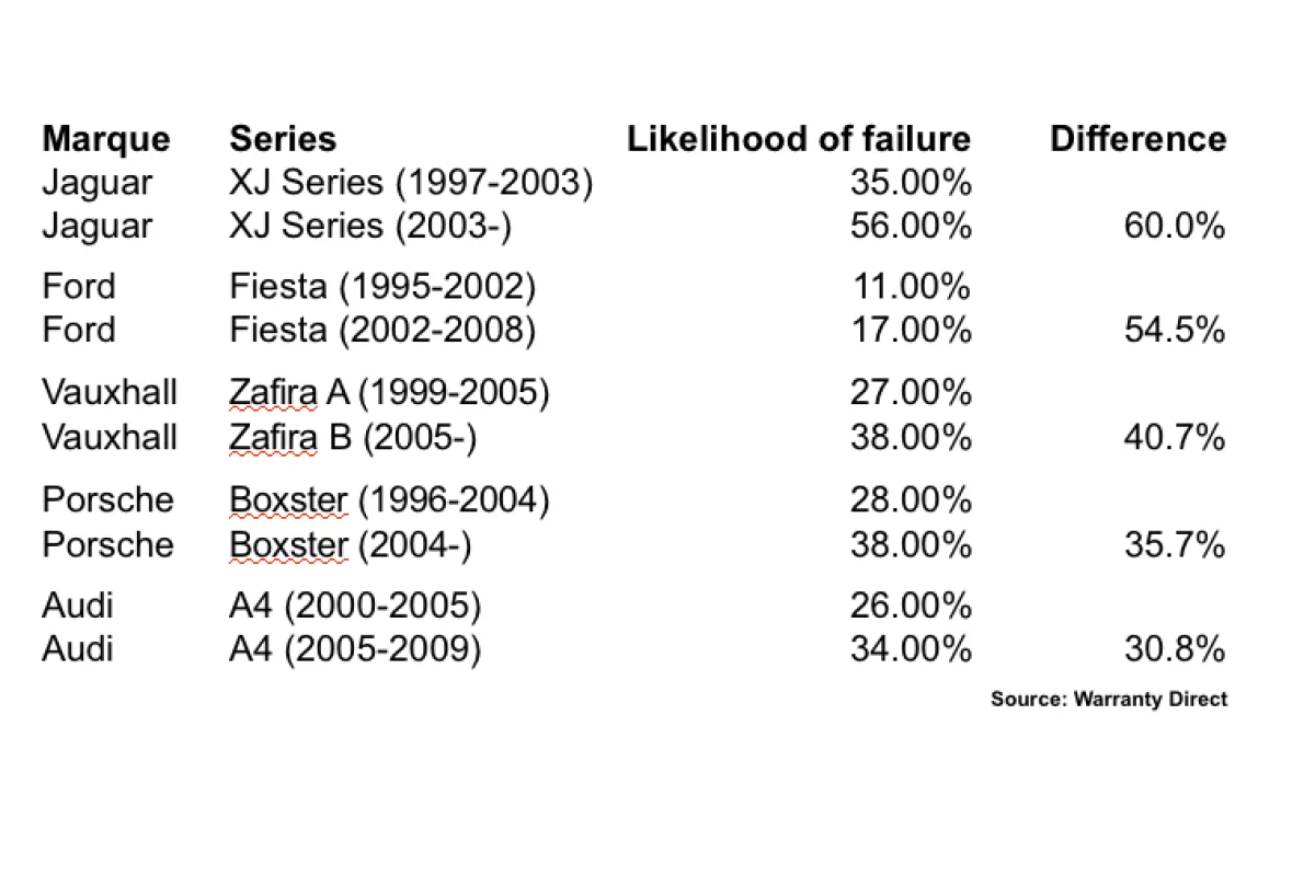 The top five biggest lemons in history - to this point.