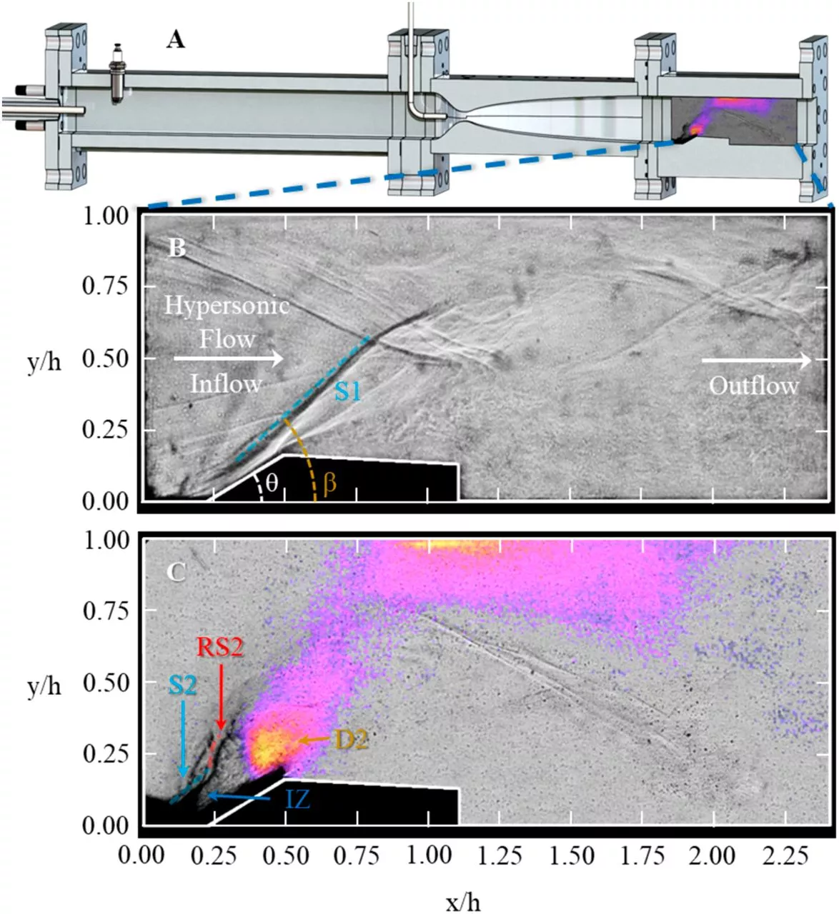 Overlaid shadowgraph-chemiluminescence images show conditions in the test chamber in a non-reacting Mach 5 airflow, and then with fuel added to create the oblique detonation wave