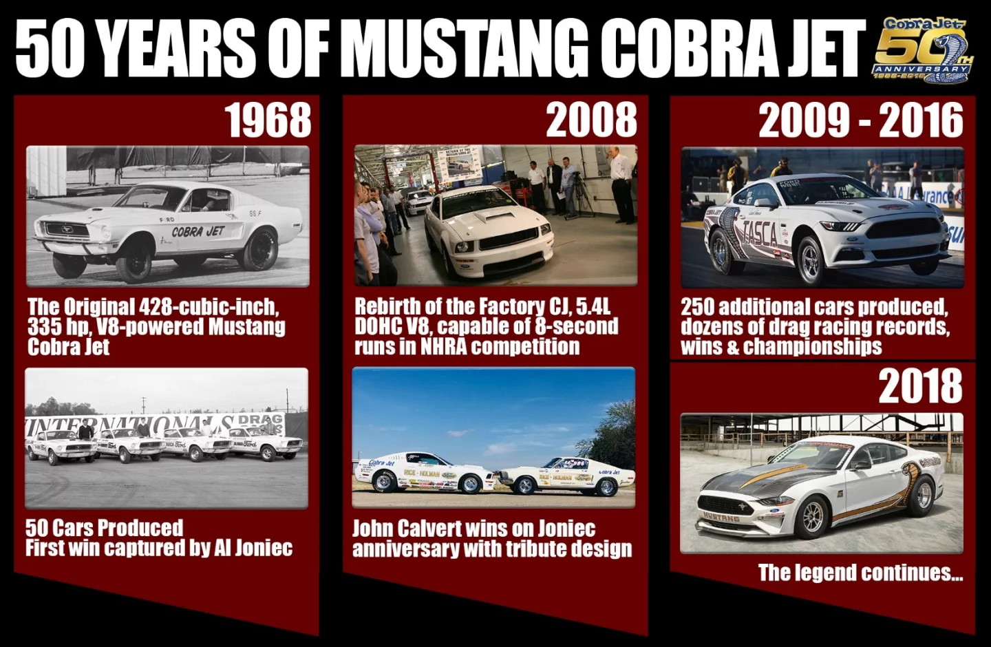 A history of the Ford Mustang Cobra Jet from its beginnings in 1968 to this new edition produced for 2018