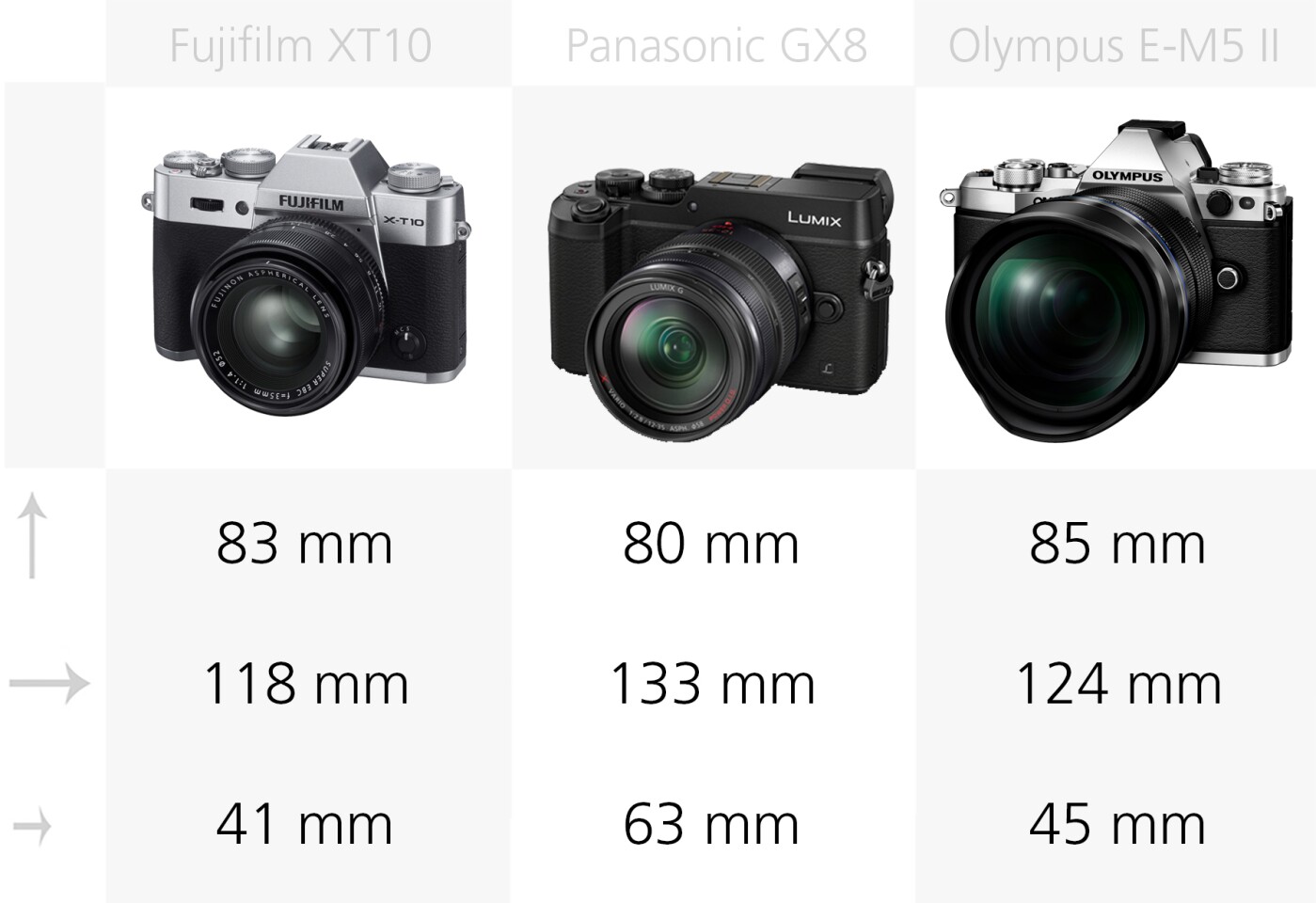 Size comparison Fujifilm X-T10, Panasonic GX8 and Olympus E-M5 II