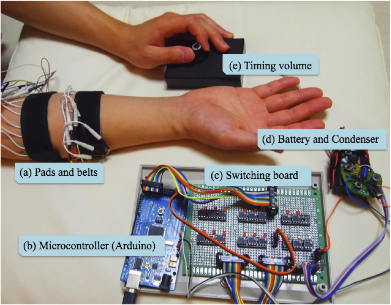 Breaking down the PossessedHand system (Photo: Emi Tamaki and Jun Rekimoto / University of Tokyo)