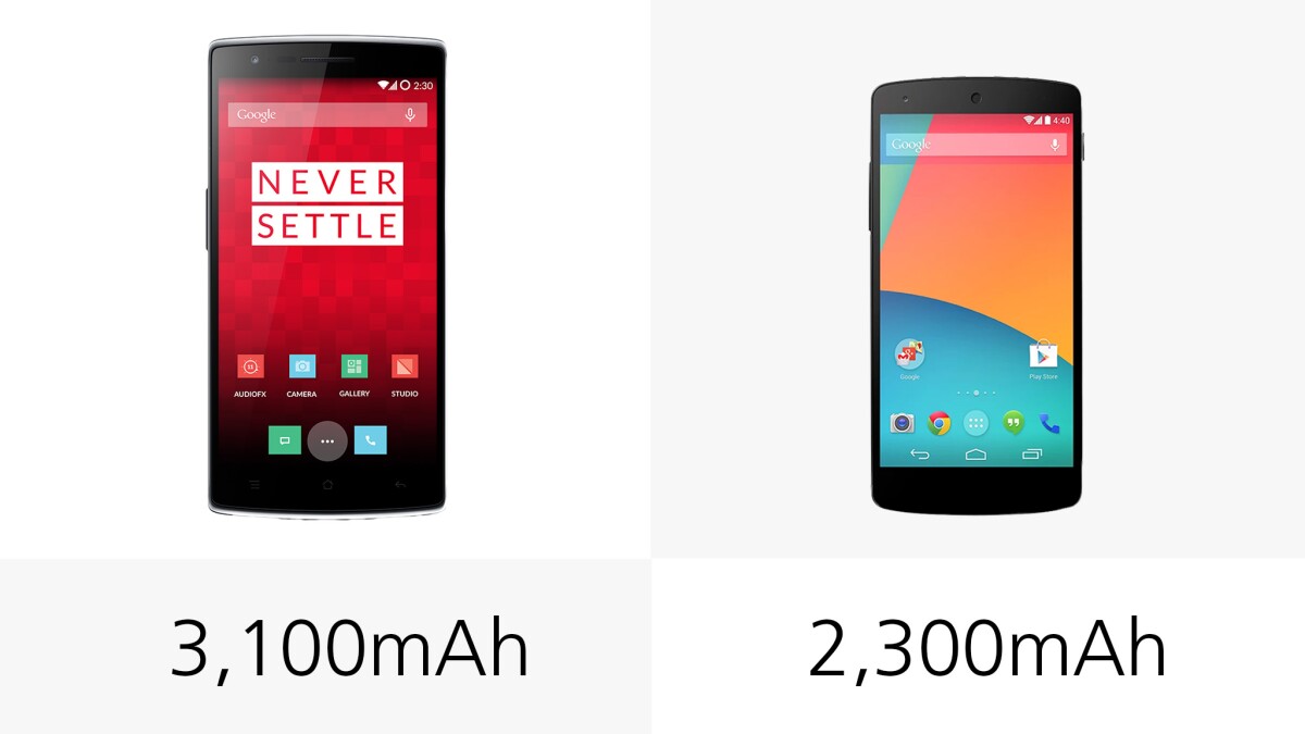 Battery capacities