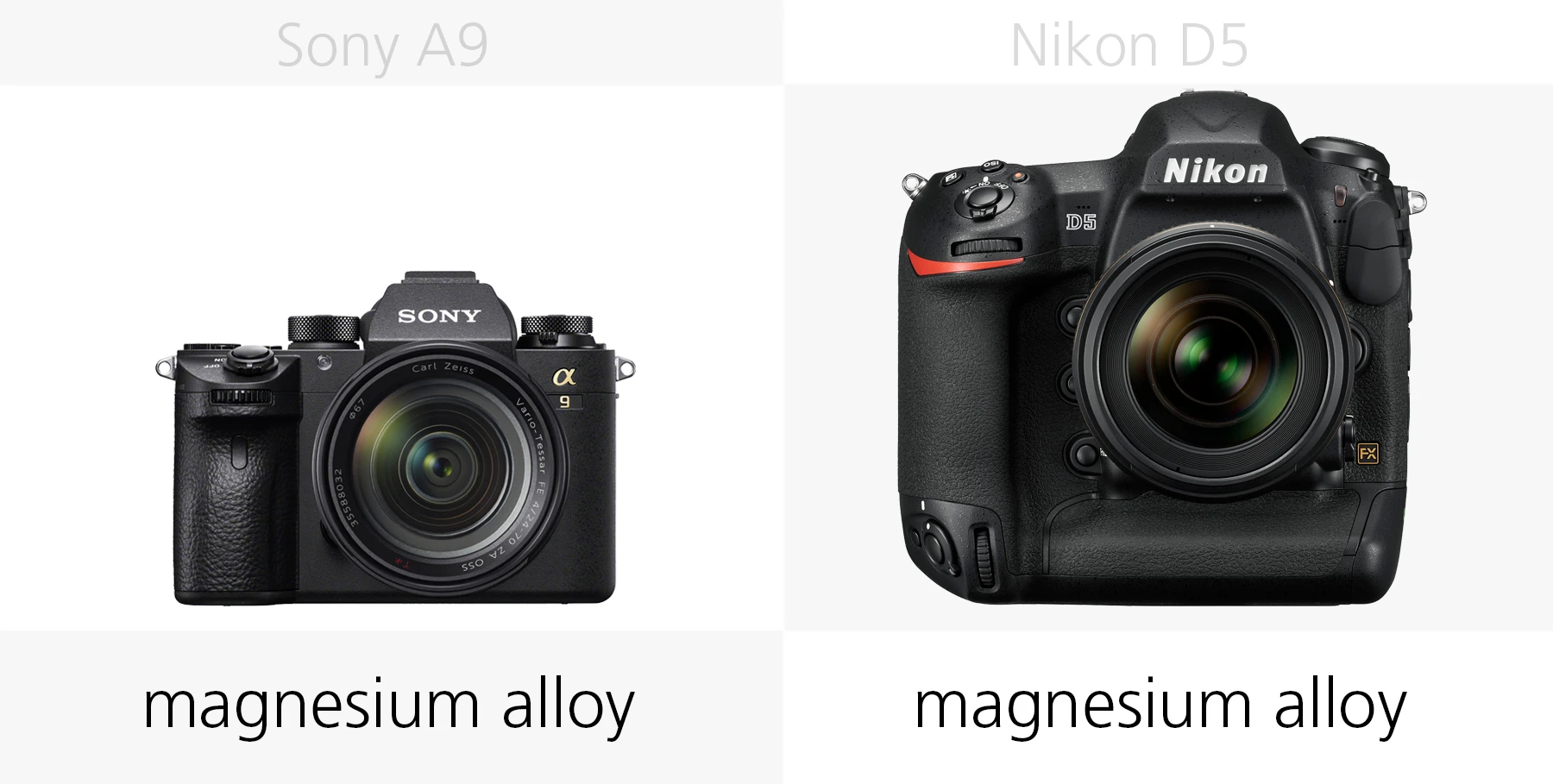 The build of the Sony A9 and Nikon D5 compared