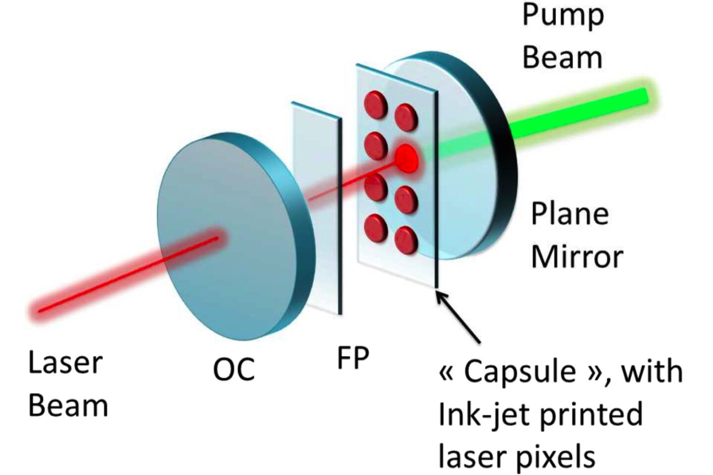 A diagram of an organic laser, incorporating one of the replaceable lasing capsules