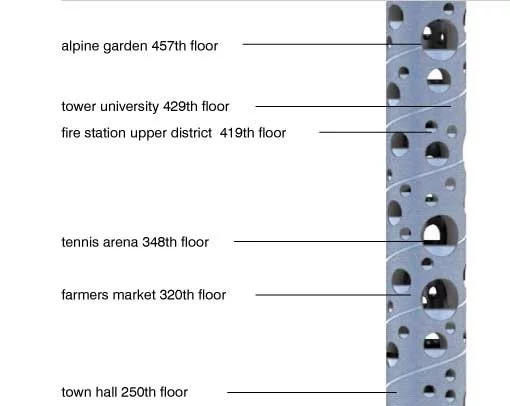 The proposed London Supertower could hold up to 100,000 people.