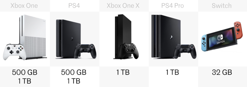 Built-in storage