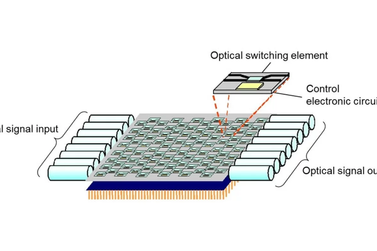 A waveguide optical switch uses an array of optical switching elements to connect the paths of optical signals, and switch between them