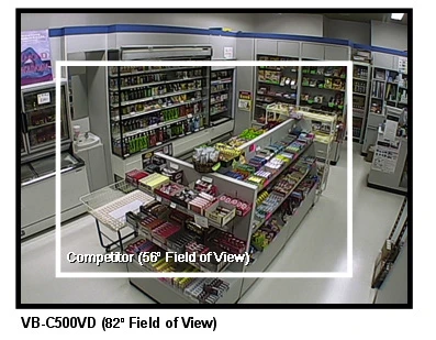 The wide angle lens delivers more picture than traditional security dome cameras