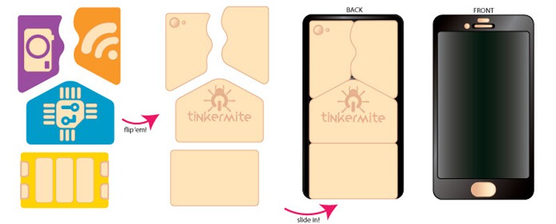 The camera, memory, CPU and WiFi Tinker Tablet blocks also fit inside the battery block, which when flipped over looks like a touch-screen phone