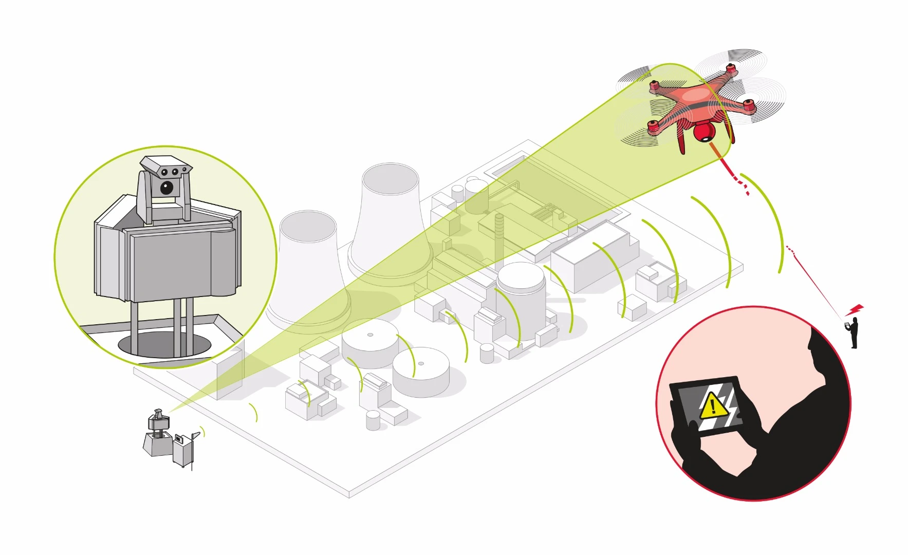 A diagram of the Counter-UAV System