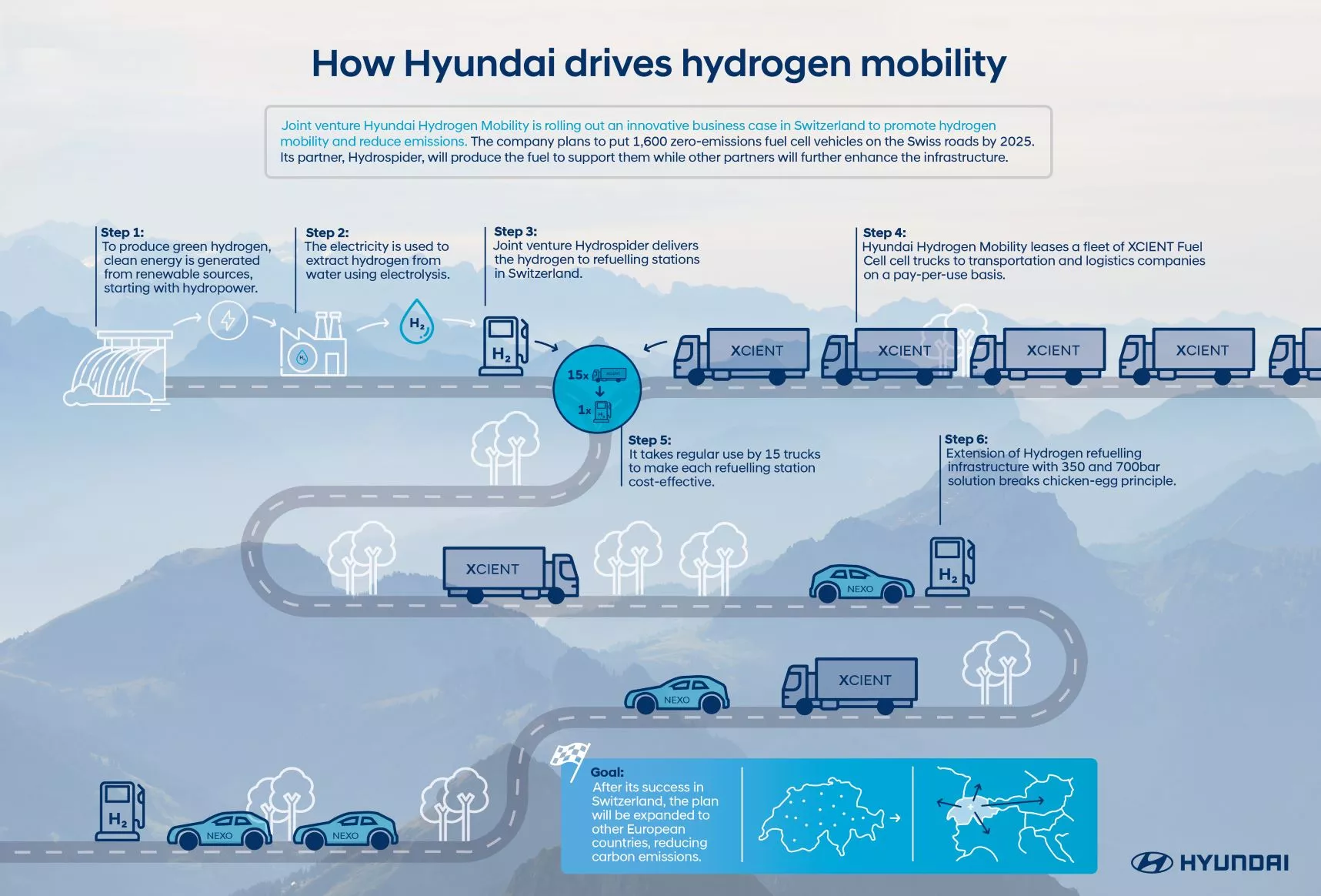 Hyundai's plans for a fuel-cell-powered European trucking system