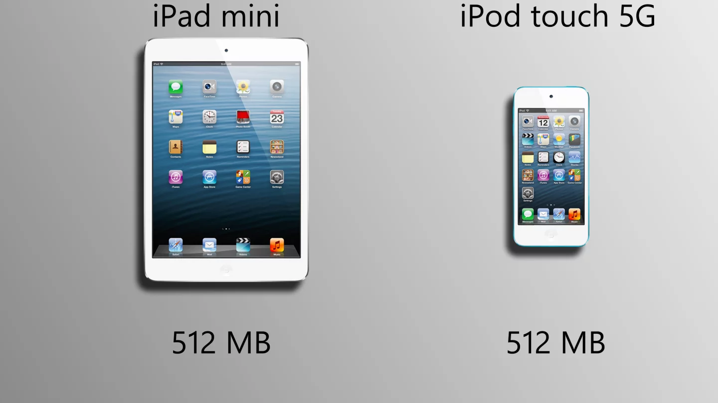 RAM is even at 512 MB