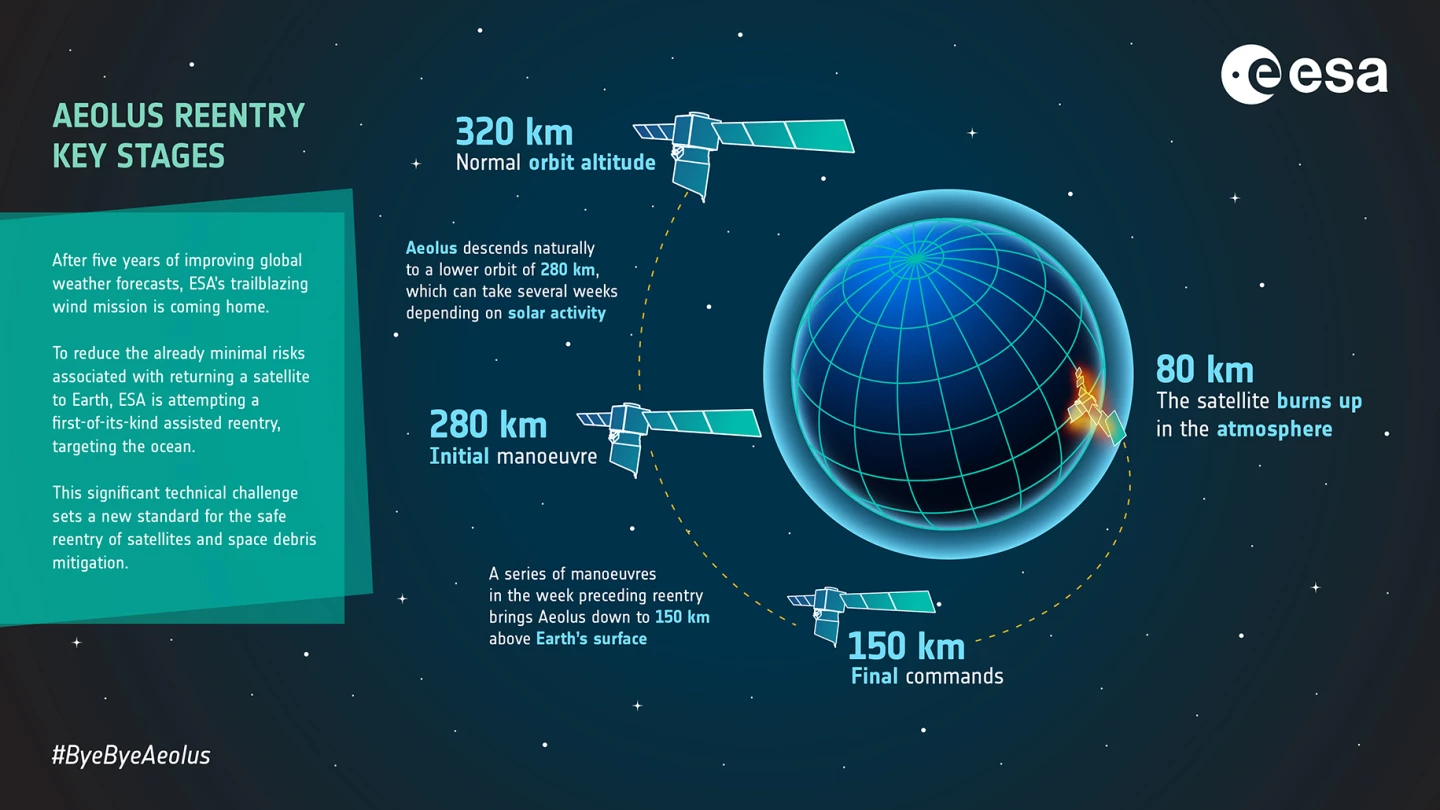 Aeolus infographic