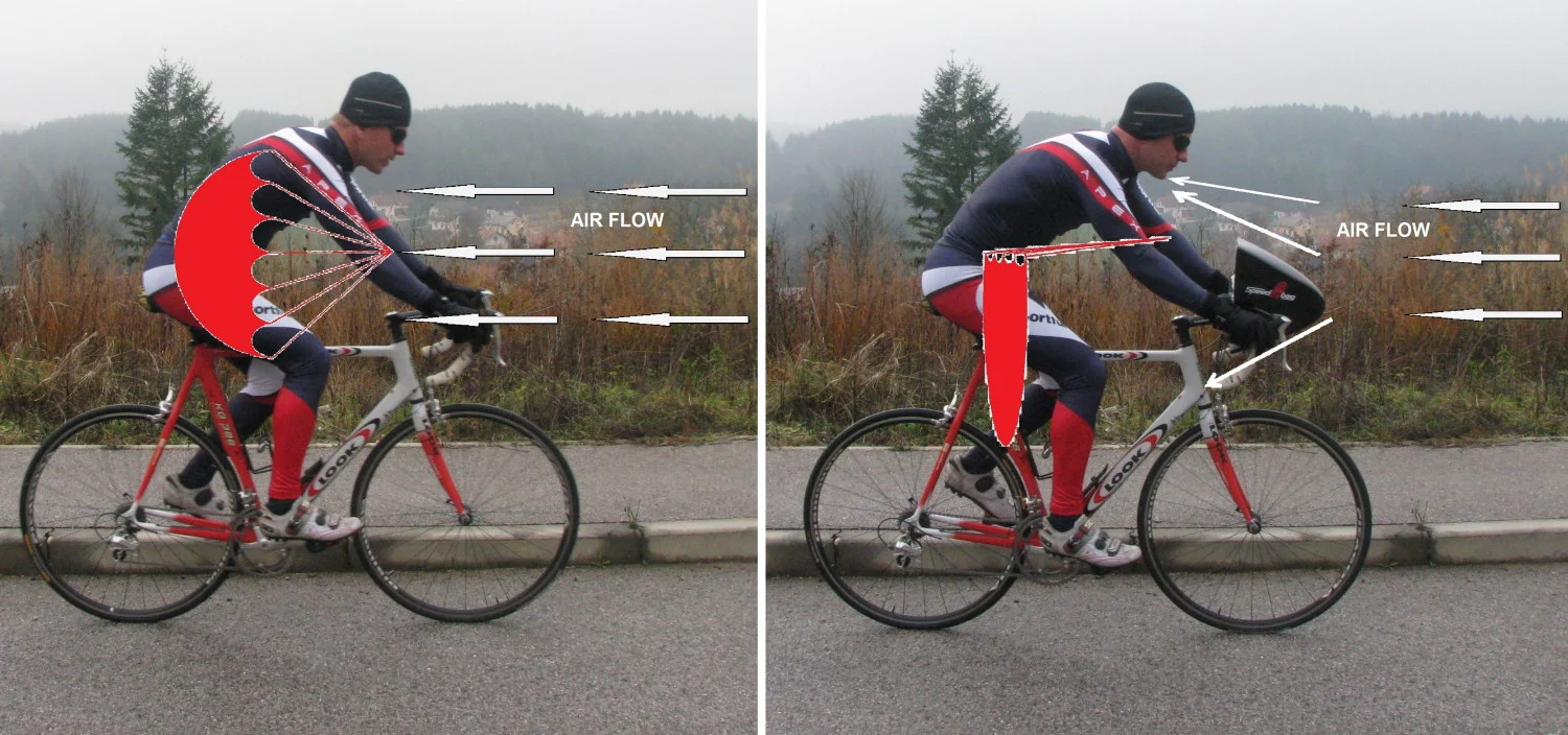 The claimed aerodynamic advantage of using a Speed Up Bag, as opposed to no bag at all
