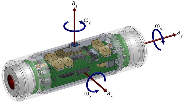A technical drawing of the latest version of the Sensor Fish, illustrating the various directions in which the device’s motions are recorded