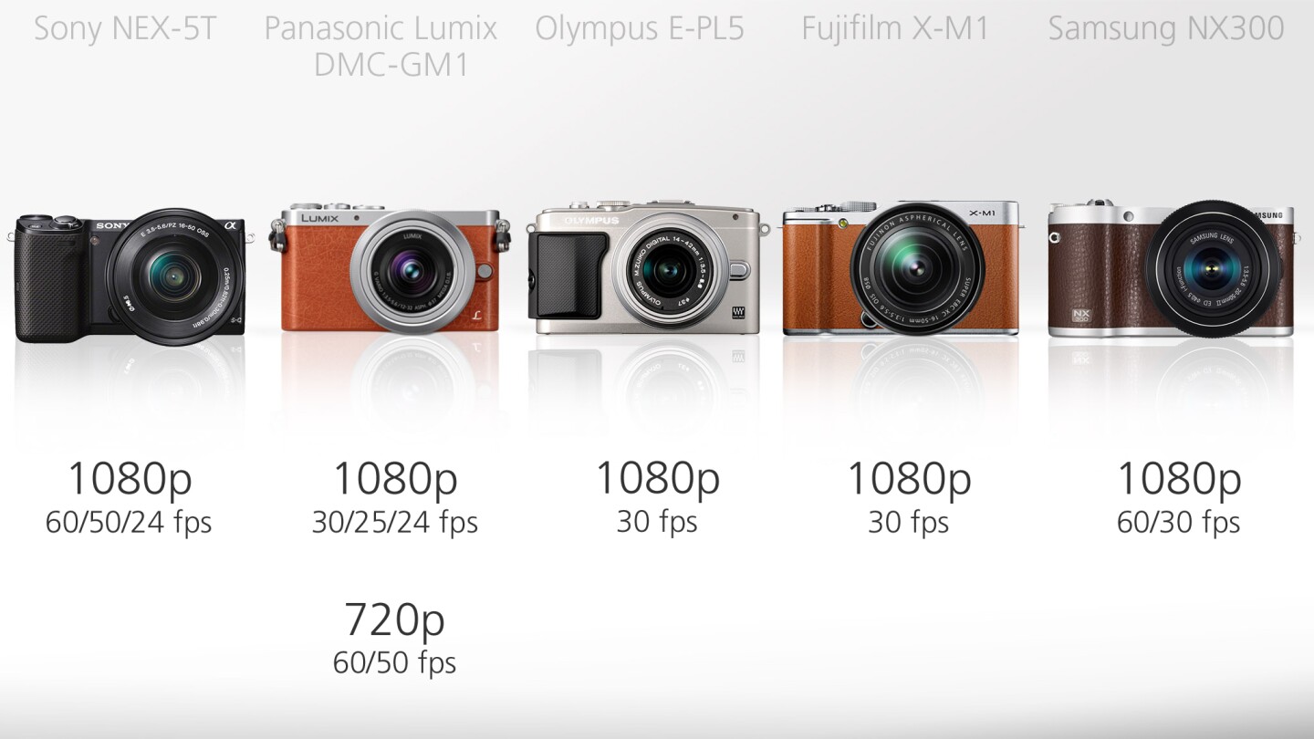 All of our mirrorless cameras are capable of shooting Full HD 1080p video, though at varying frame rates