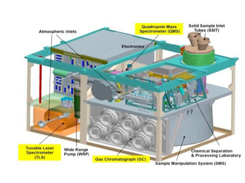 Diagram of SAM
