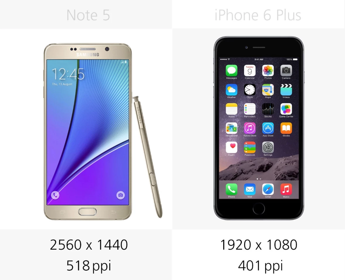 Display resolution