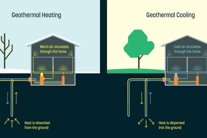 The Alphabet spinoff Dandelion has announced a home heating and cooling system that harnesses geothermal energy