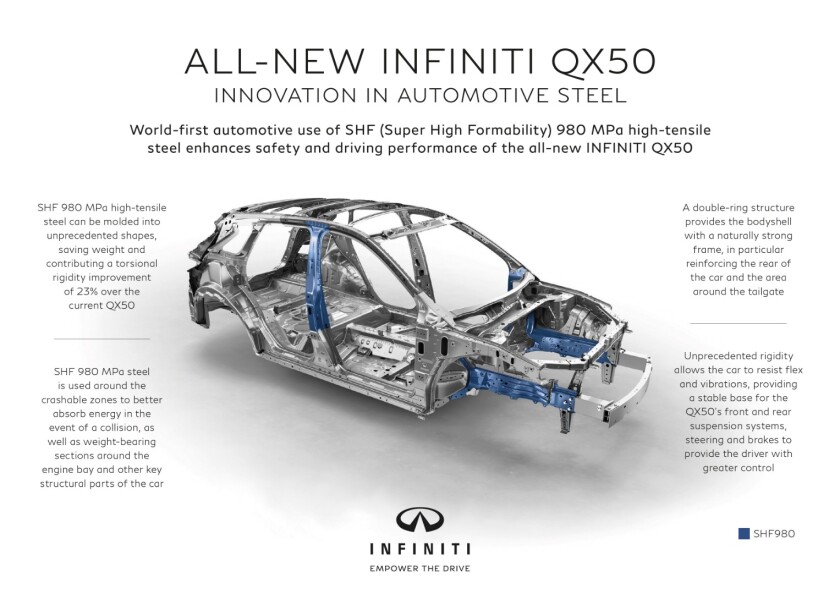 The all-new chassis of the 2019 Infiniti QX50 also means all-new body framing and the crossover has a lot of good engineering to ensure rigidity, safety, and interior spaciousness