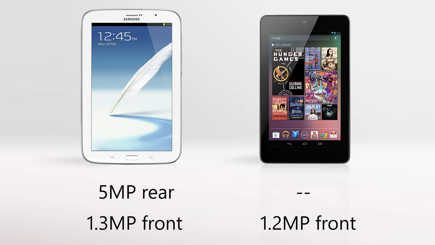The Nexus 7 has no camera on its backside