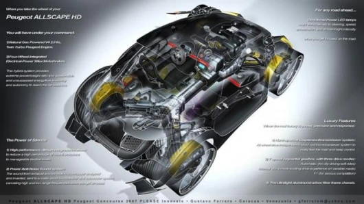 The Peugeot Allscape