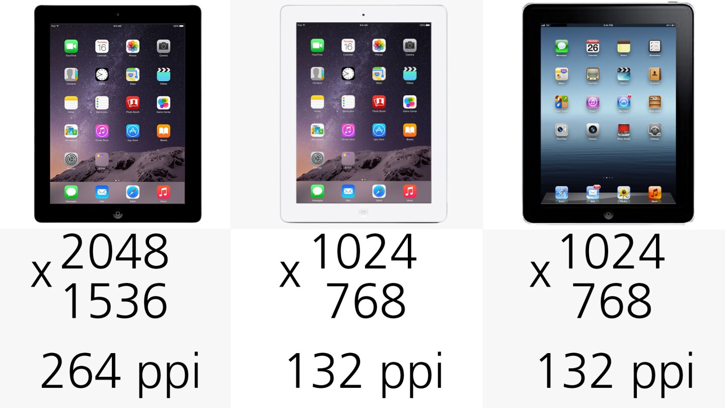 Display resolution (and pixel density) (row 2)