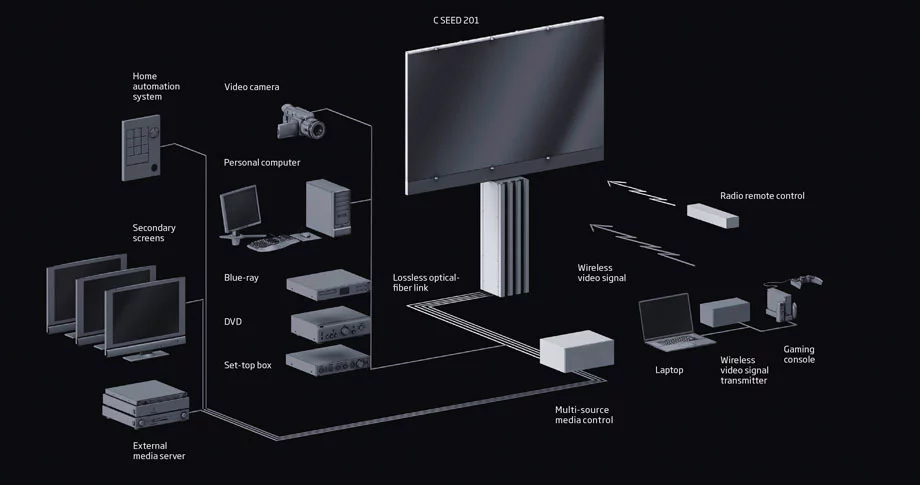 C SEED 201 media system