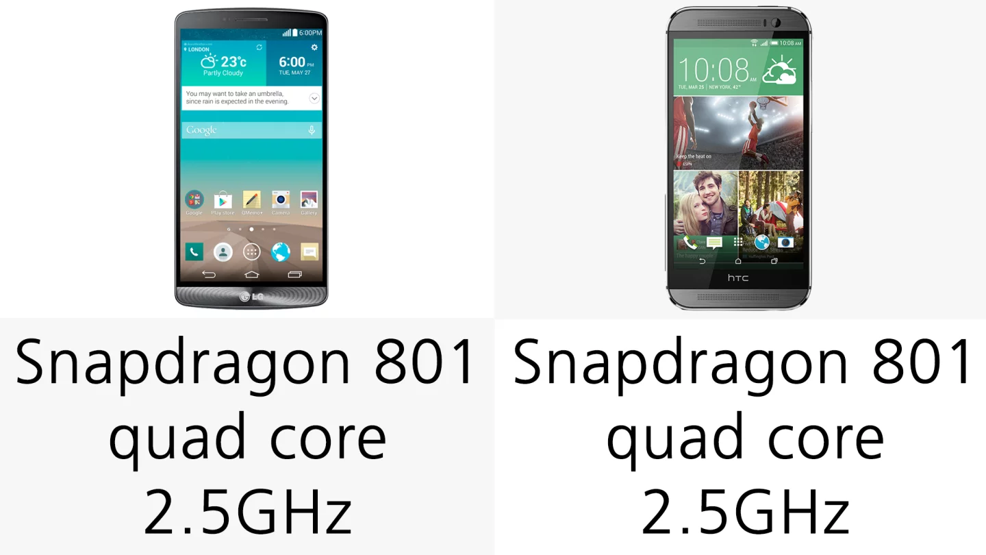 The devices are powered by the same quad core 2.5GHz chip