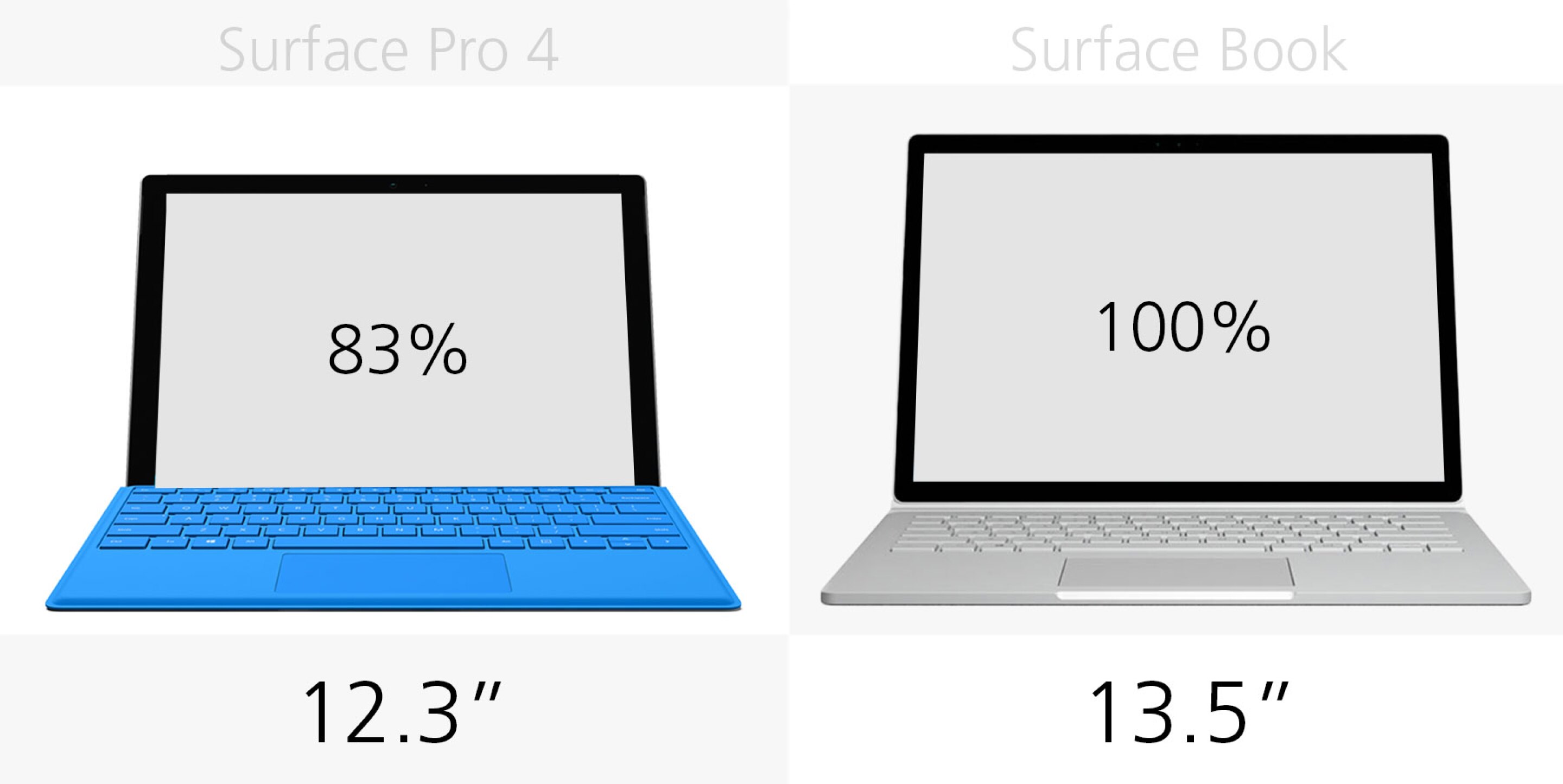 Microsoft Surface Pro 4 vs. Surface Book