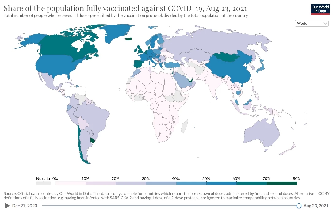 Current global rates of total population fully vaccinated against COVID-19