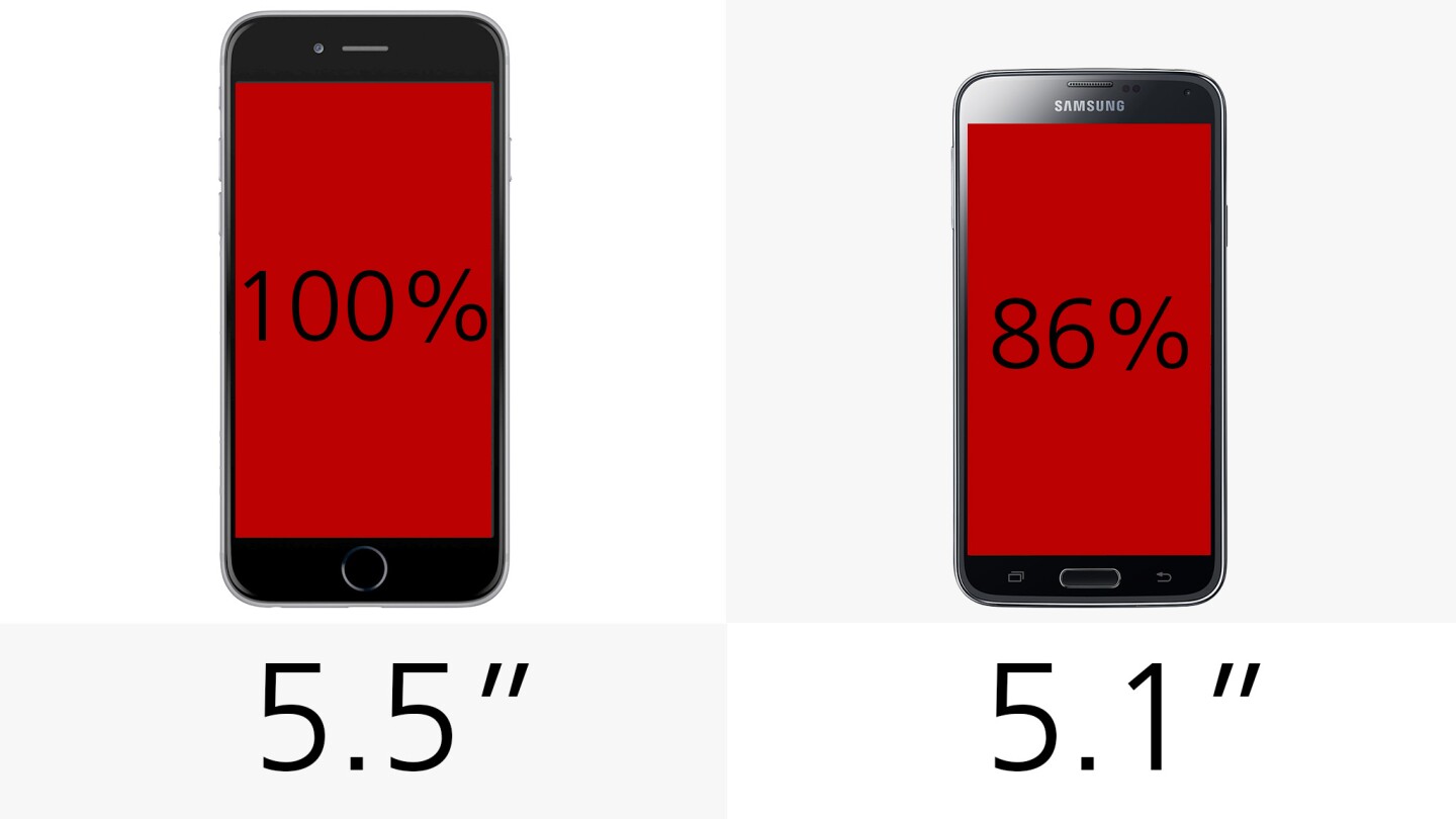 Display (size)