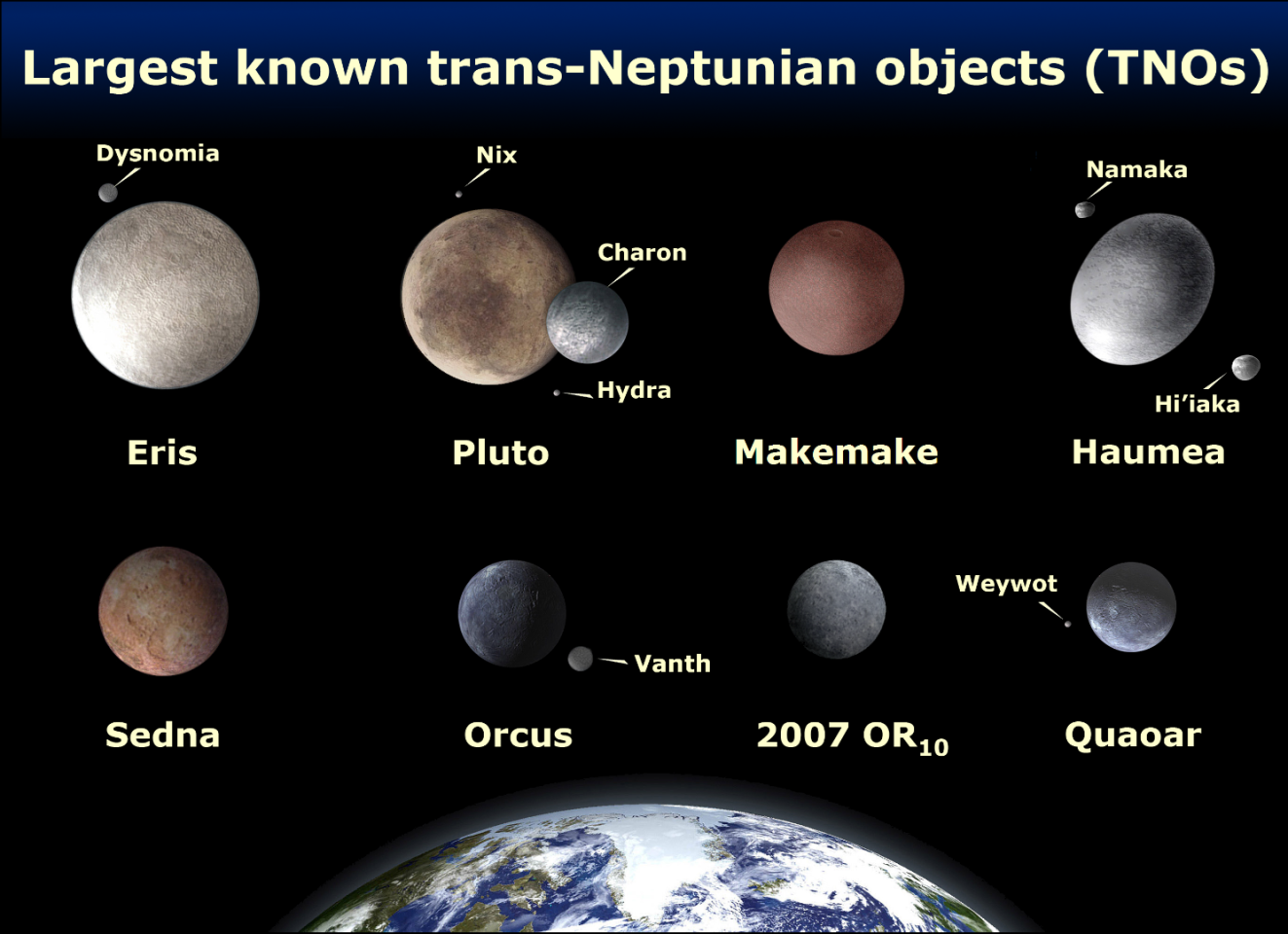 Pluto and other trans-Neptunian objects