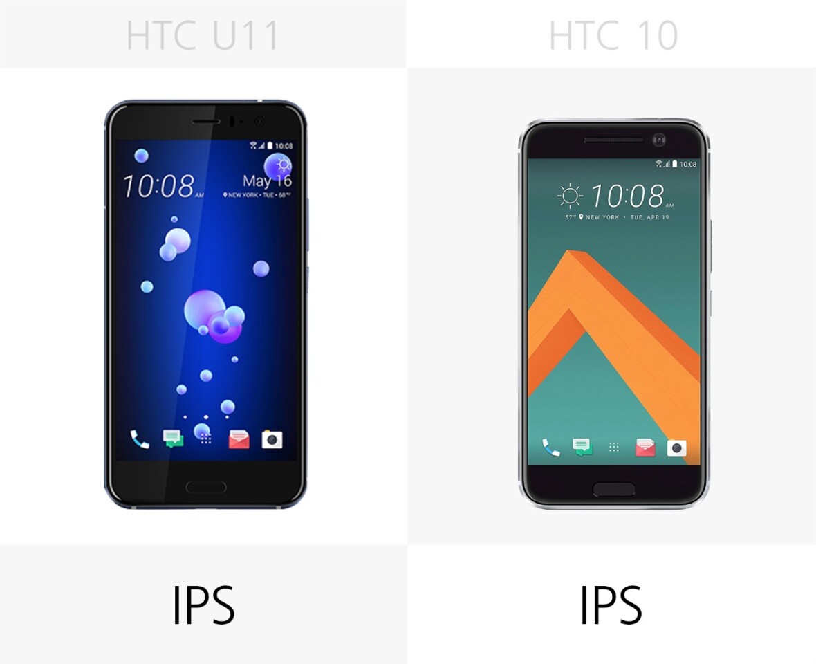 Display technology