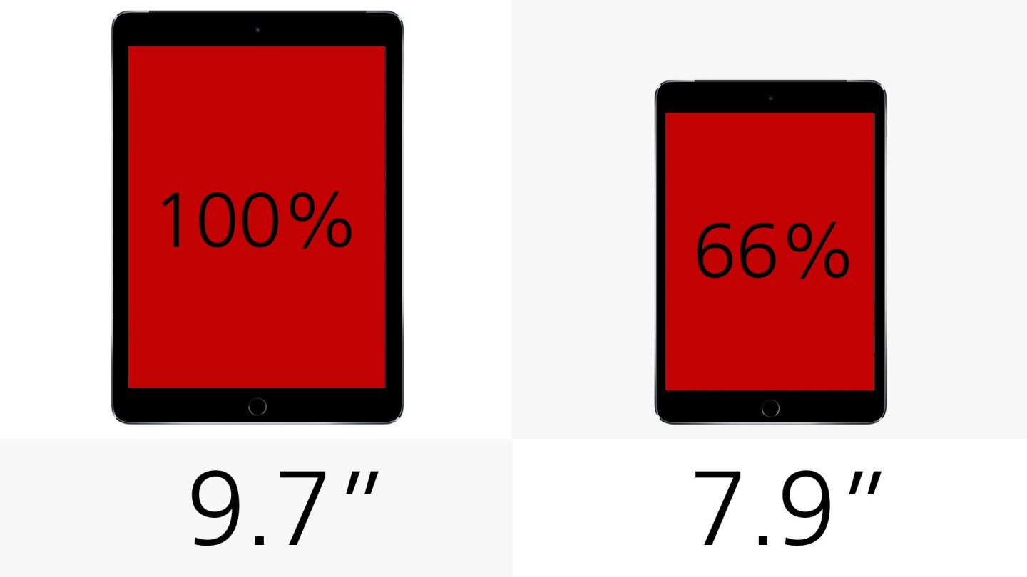 Display (size)