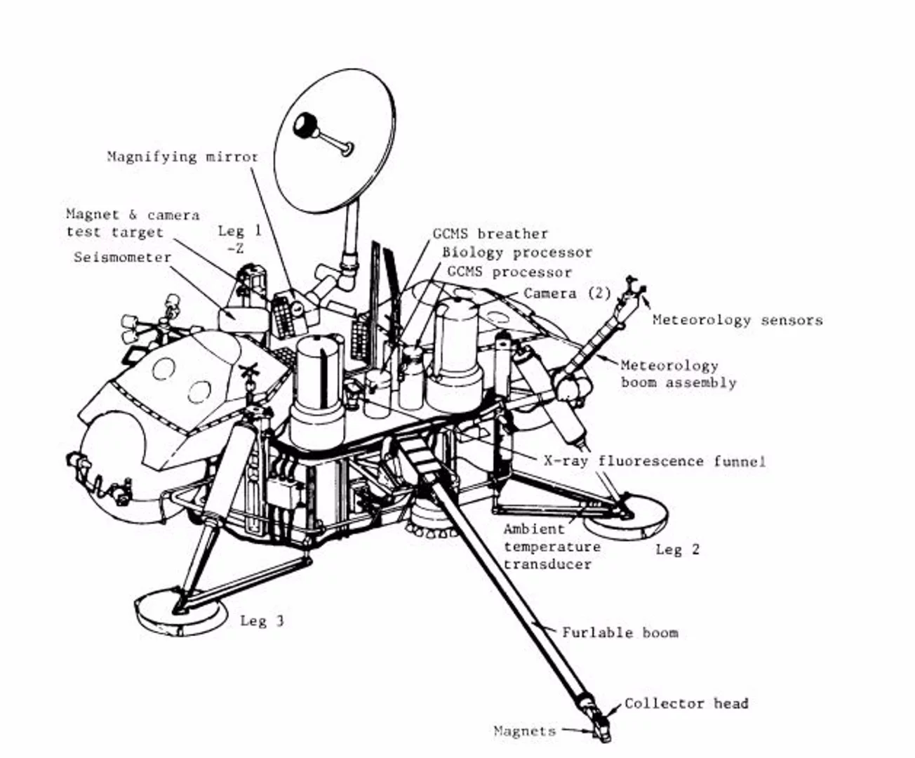 Diagram of the Viking 1 Lander