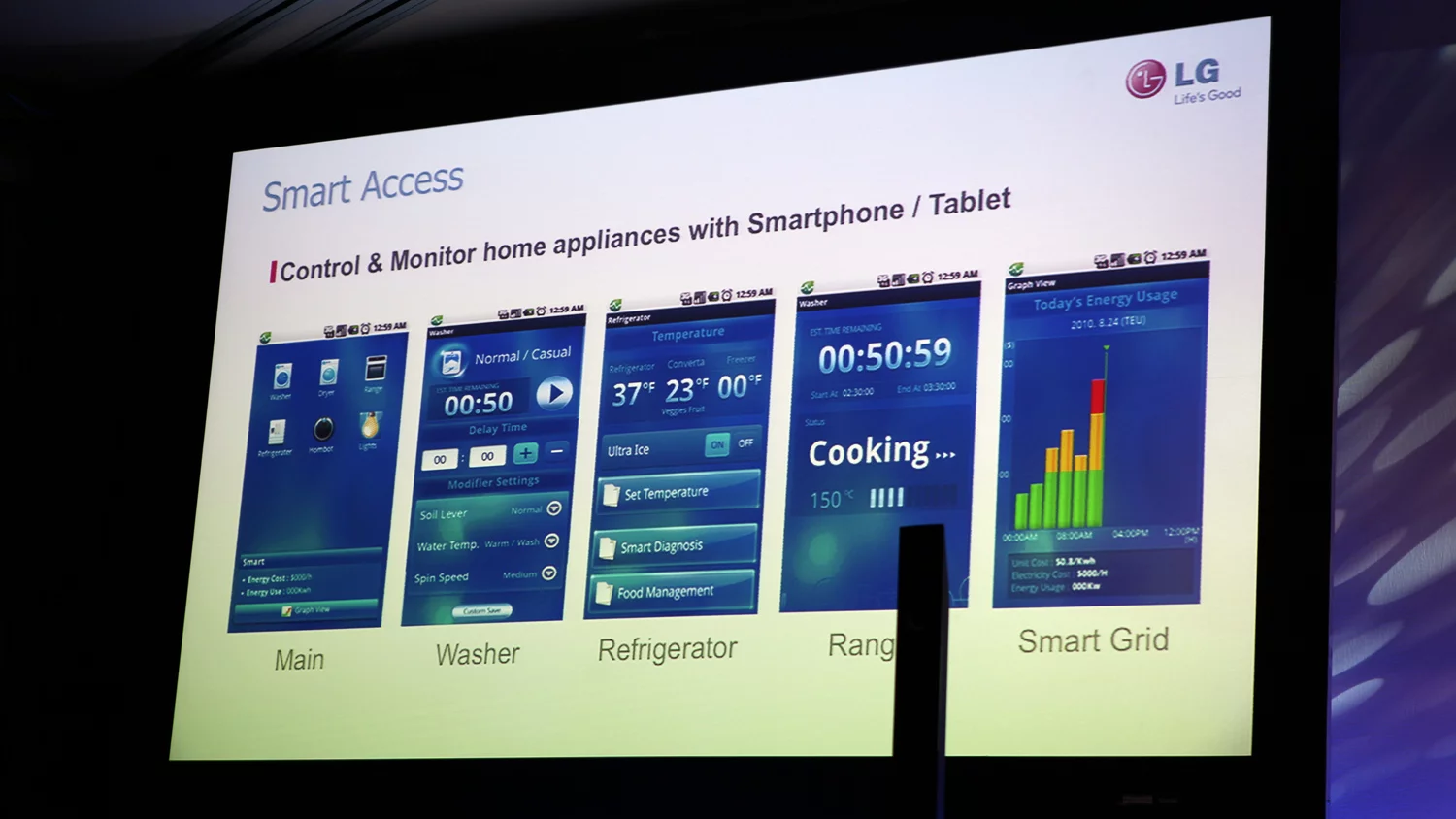 LG appliances can be monitored and controlled using a smartphone app