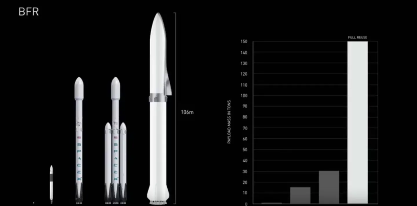 BFR compared to previous Falcon configurations