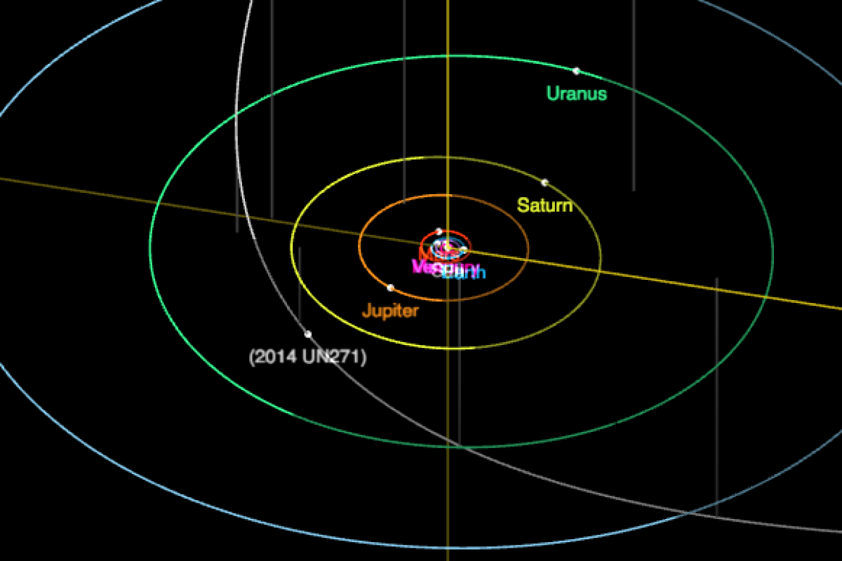 Un diagrama de la trayectoria orbital de 2014 UN271, que hará su paso más cercano en 2031