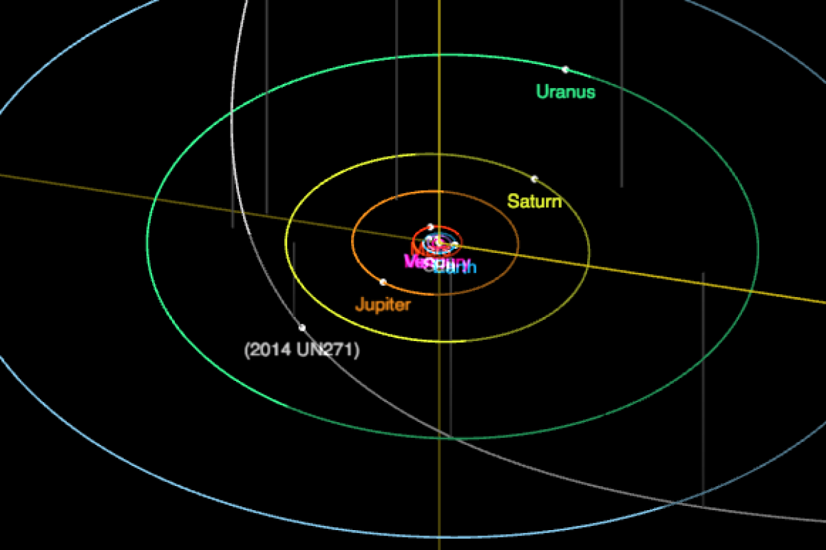 A diagram of the orbit path of 2014 UN271, which will make its closest pass in 2031